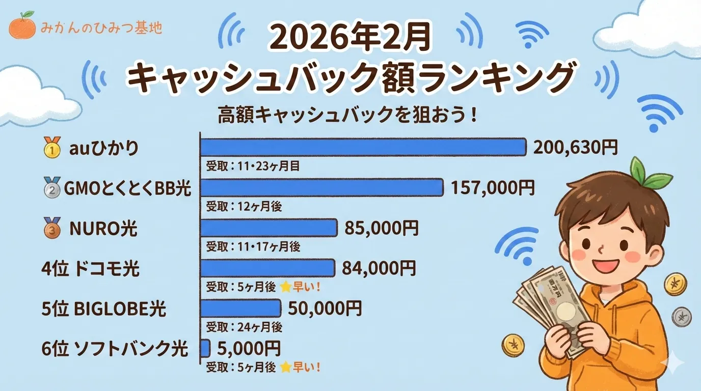2026年2月 キャッシュバック額ランキング