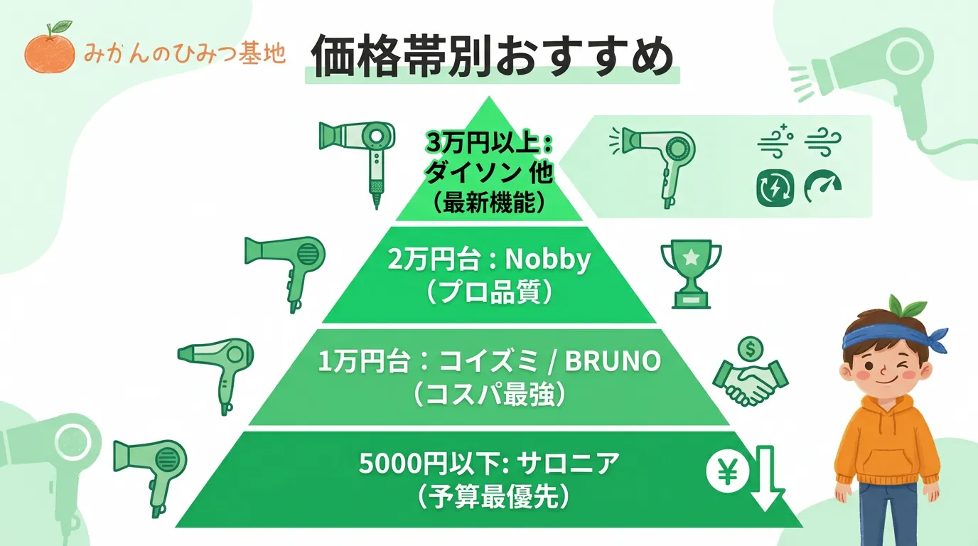 価格帯別おすすめまとめ