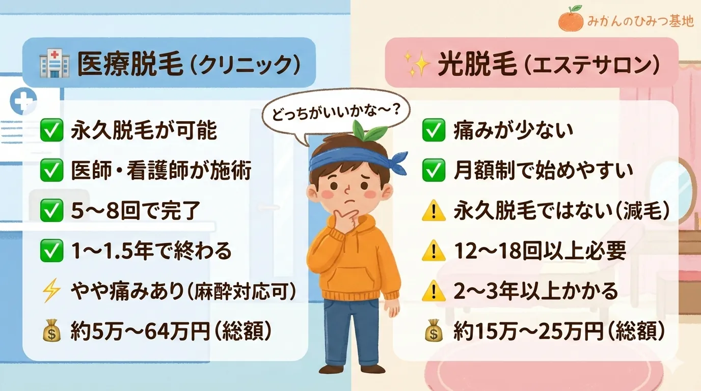 医療脱毛vs光脱毛 比較図
