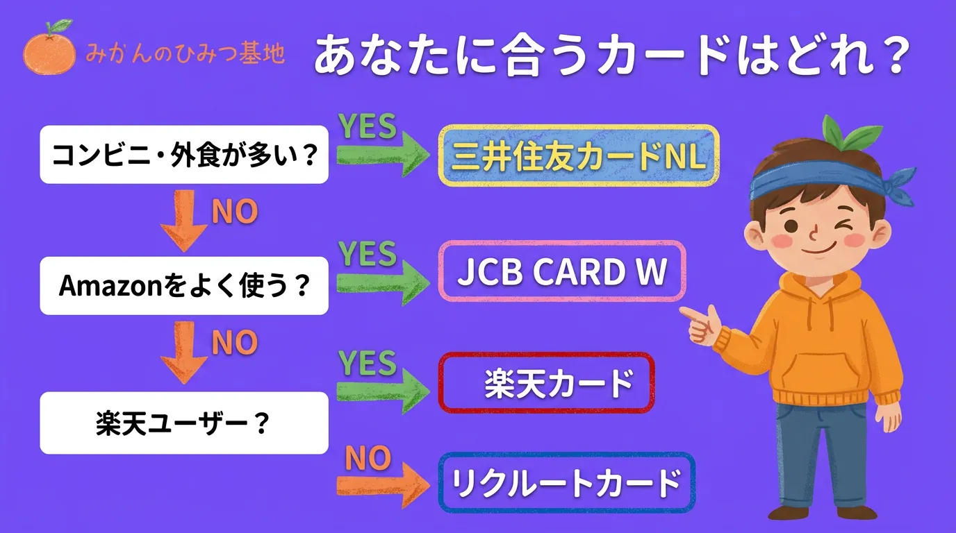あなたに合うカードはどれ？フローチャートで診断