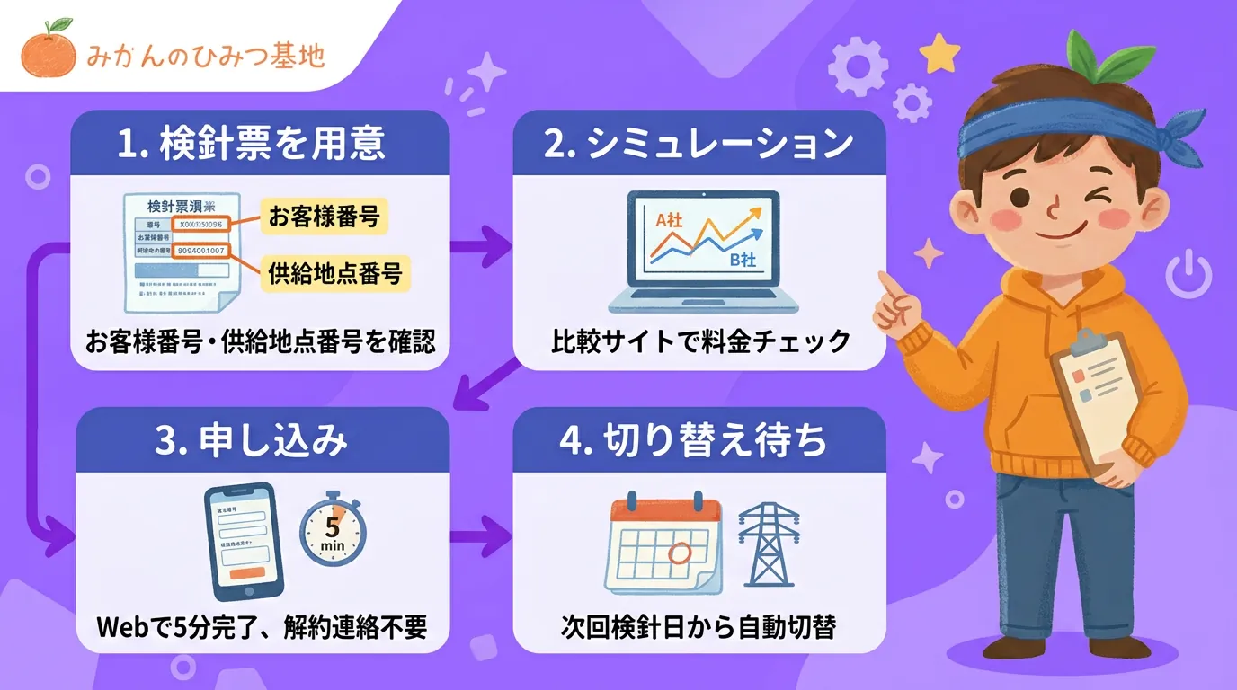 電力会社乗り換えの4ステップ