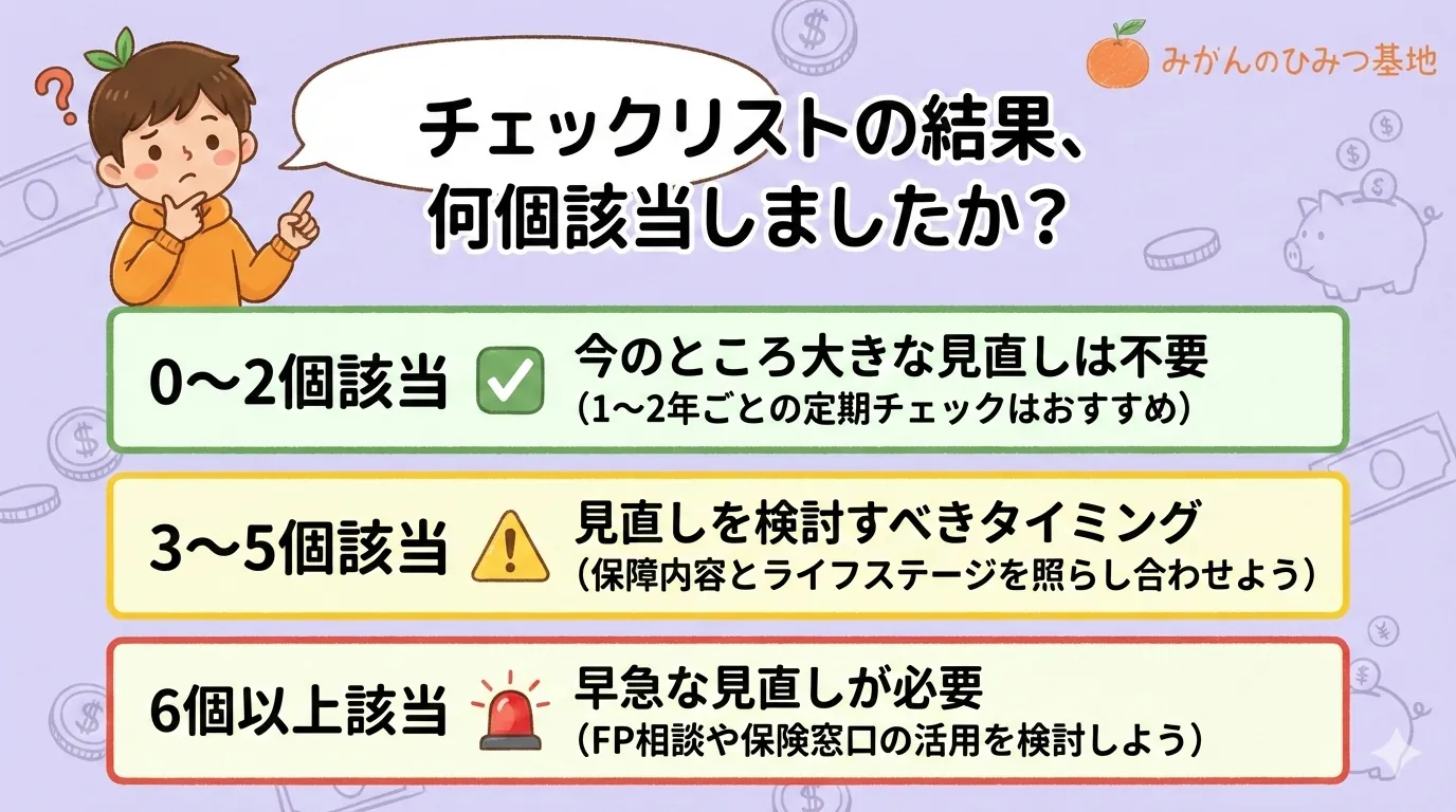 診断結果の目安